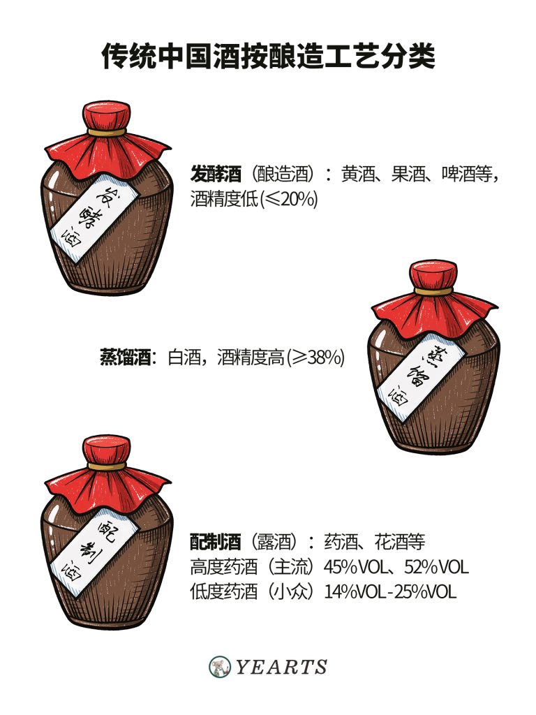图片[1]-漫画解说中国酒文化-发酵酒-蒸馏酒-配制酒-yearts