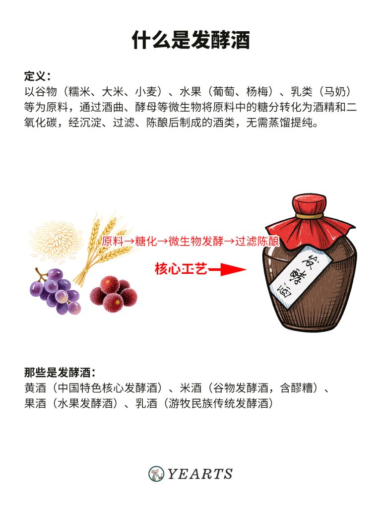 图片[2]-漫画解说中国酒文化-发酵酒-蒸馏酒-配制酒-yearts