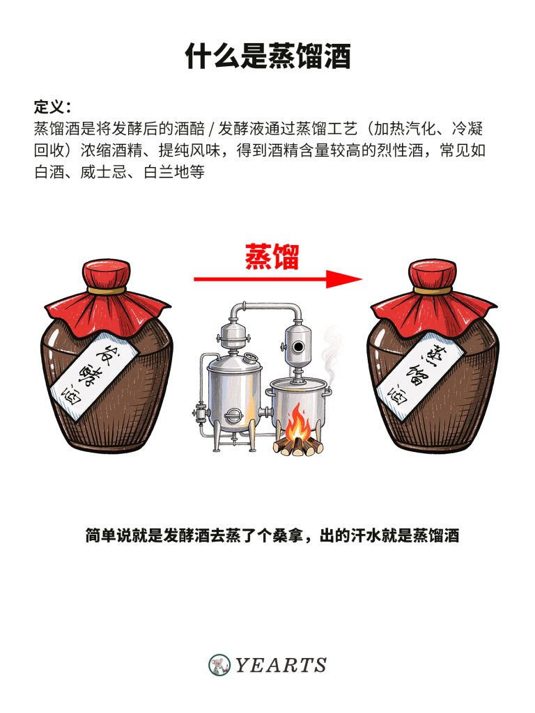 图片[4]-漫画解说中国酒文化-发酵酒-蒸馏酒-配制酒-yearts