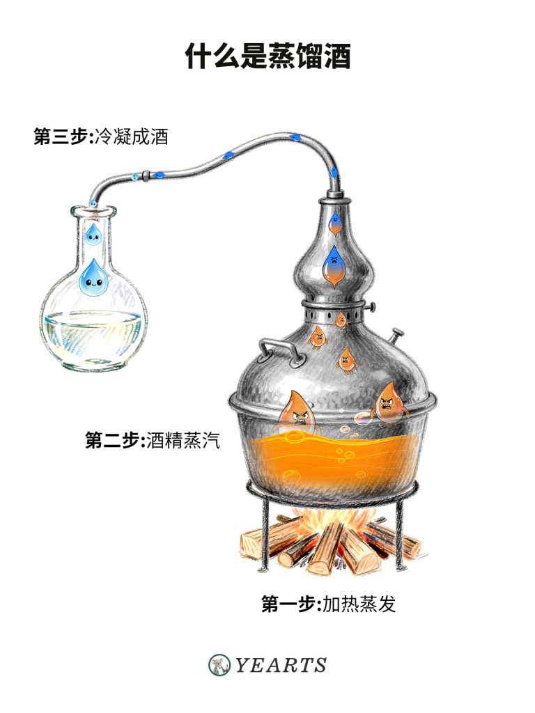 图片[5]-漫画解说中国酒文化-发酵酒-蒸馏酒-配制酒-yearts