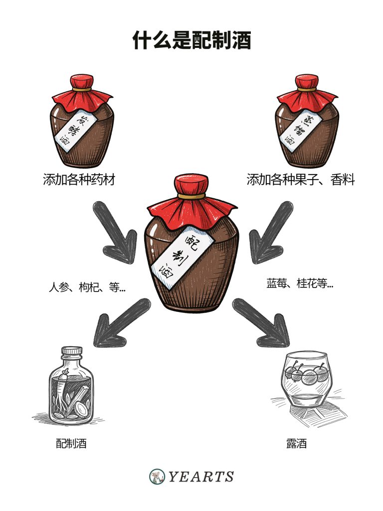 图片[6]-漫画解说中国酒文化-发酵酒-蒸馏酒-配制酒-yearts